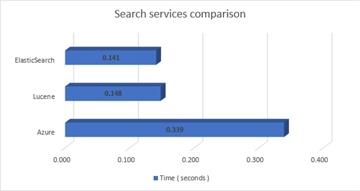 SearchServicesComparison