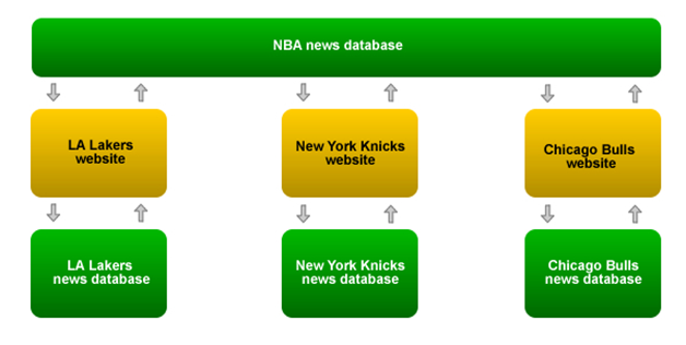 ProviderModelDatabase Provider model database