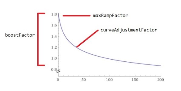boost_formula_diagram boost_formula_diagram
