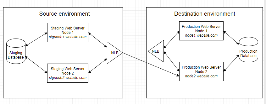 SiteSync_NLB_Setup SiteSync_NLB_Setup
