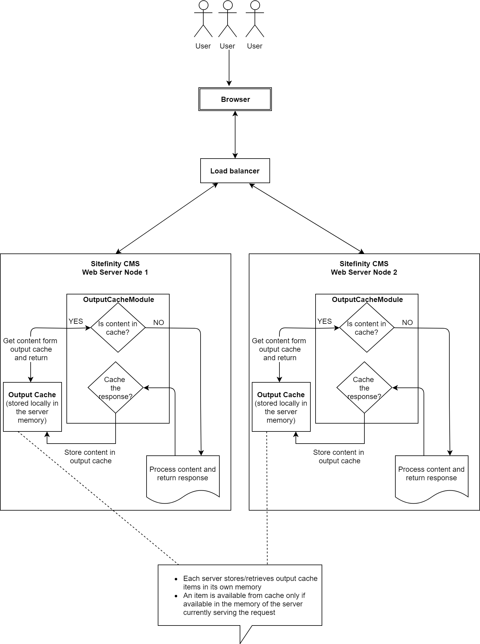 Sitefinity CMS InMemory cache Sitefinity CMS InMemory cache