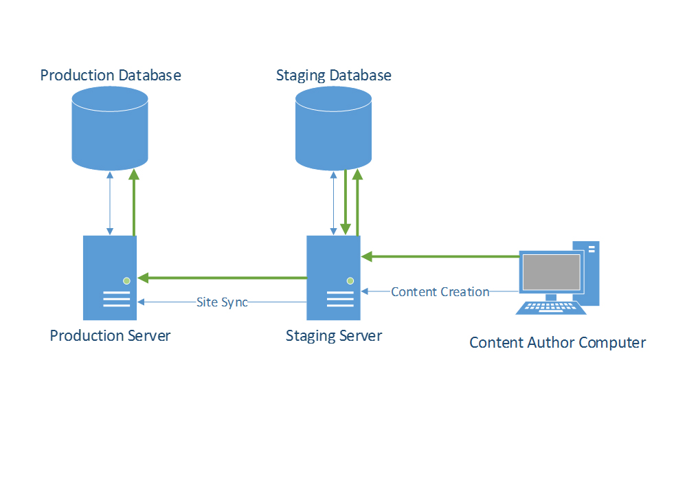 Architecture diagram 6 Architecture diagram 6