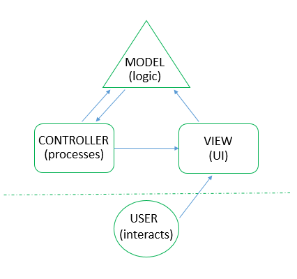 mvc mvc