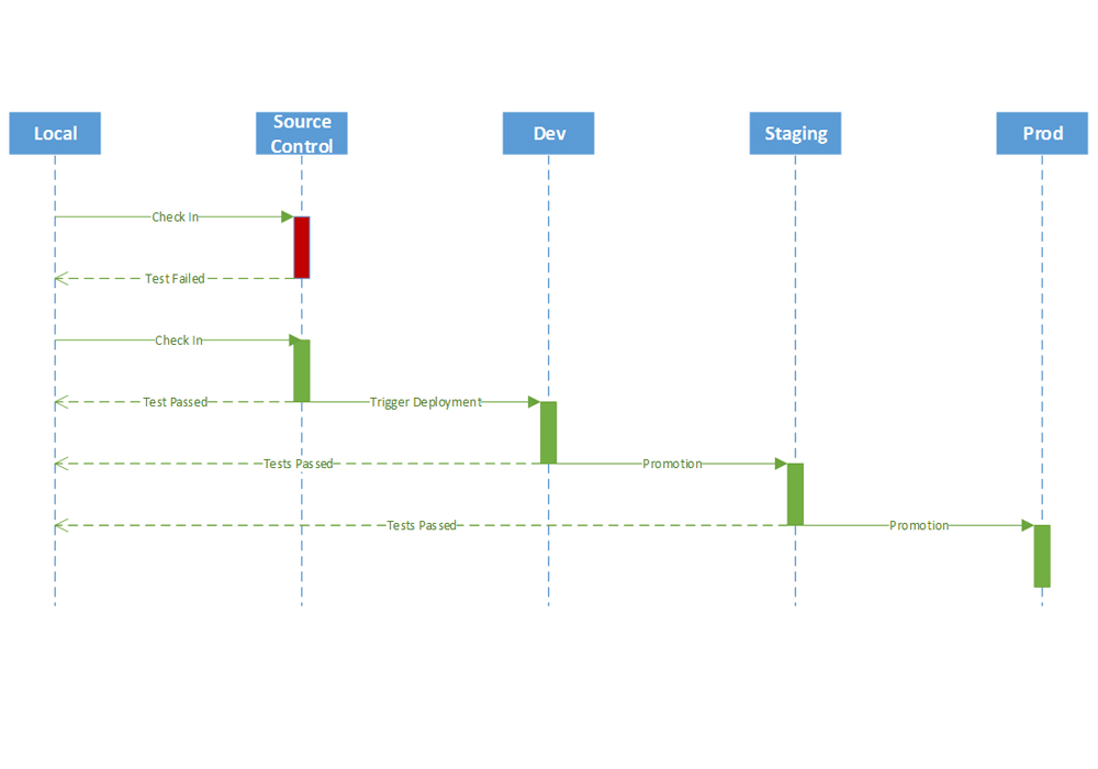 Architecture diagram 5 Architecture diagram 5