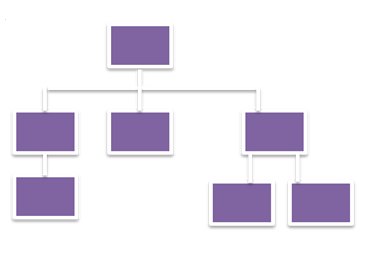 HierarchicalTaxonomy
