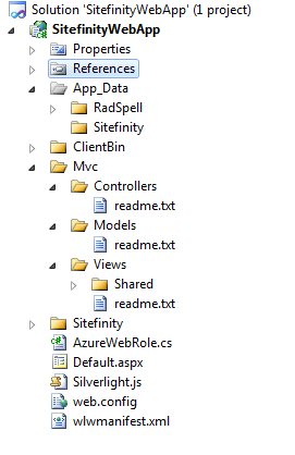 MVC folder structure MVC folder structure