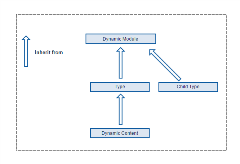 Permissions Hierarchy Permissions Hierarchy