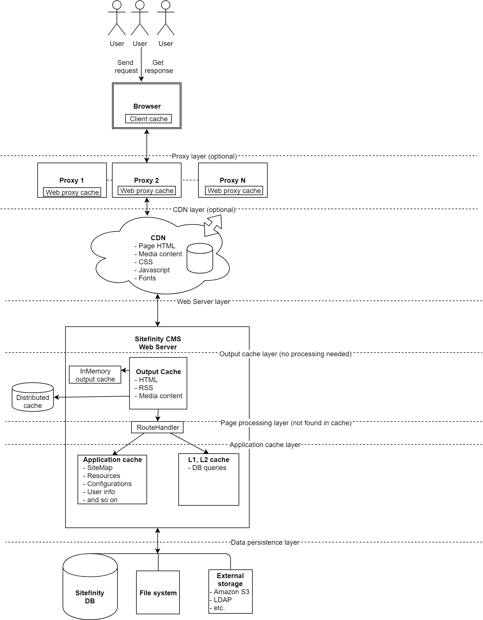 Sitefinity CMS Caching Overview Sitefinity CMS Caching Overview