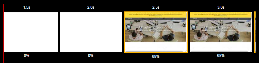 Page load time - after Page load time - after