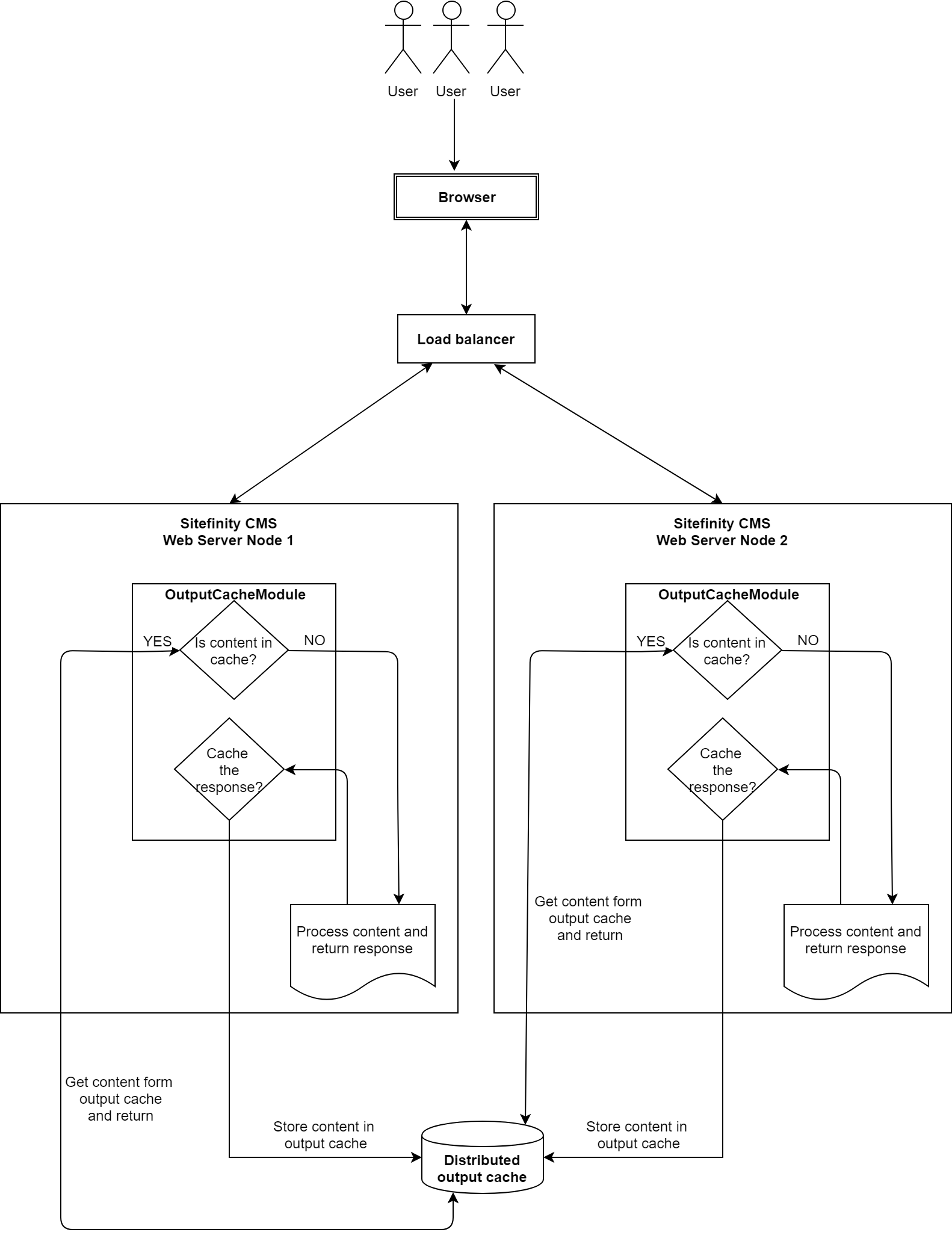 Sitefinity CMS Distributed cache Sitefinity CMS Distributed cache