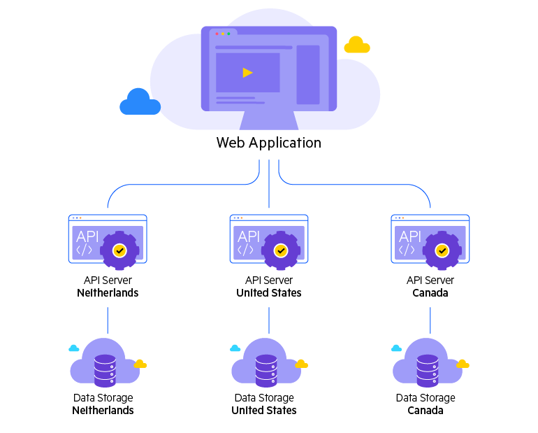 Sitefinity Insight Deployment Options Sitefinity Insight Deployment Options