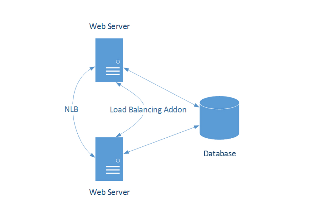 Architecture diagram 3