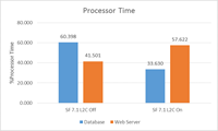 backend processor backend processor
