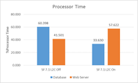 backend processor