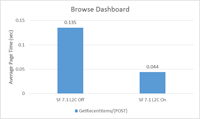 DashboardBrowse