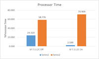 DashboardProcessorTime