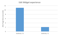 EditWidget