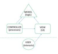 mvc