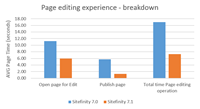 PageEditingResults