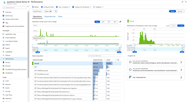 Performance Performance
