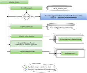 SF_InitializeSystem