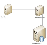 SingleInstanceConfiguration