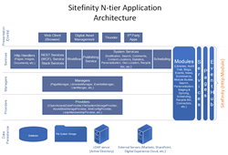 SitefinityNTierApp SitefinityNTierApp