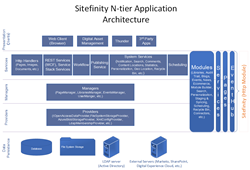 SitefinityNTierApp