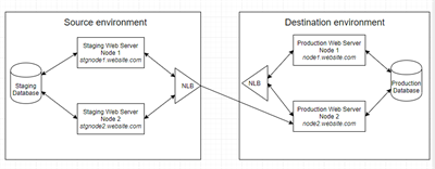 SiteSync_NLB_Setup