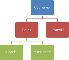 travelling agency1 travelling agency1
