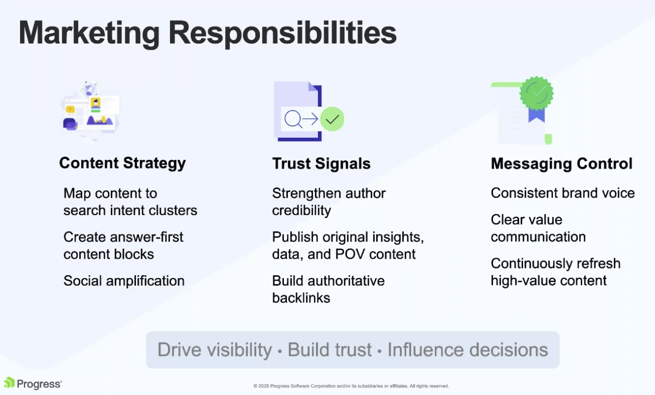 Marketing Responsibilities by content strategy, trust signals, messaging control.