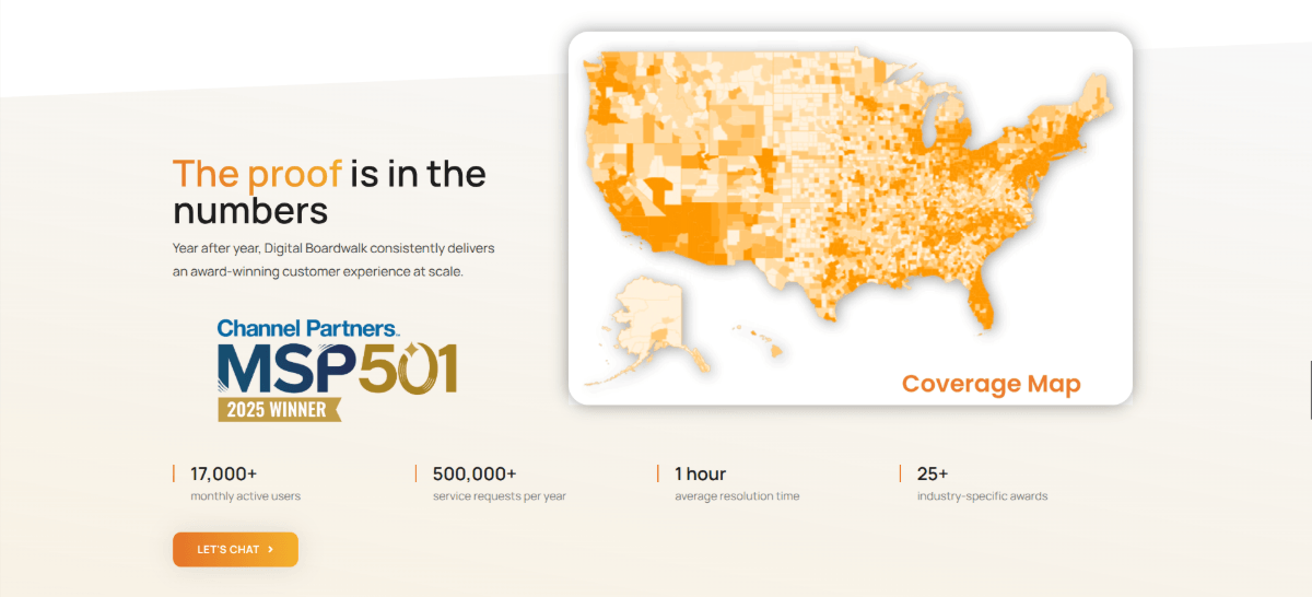 Digital Boardwalk website imagery A section on the Digital Boardwalk website entitled “The proof is in the numbers”. To the right of the text is a Coverage Map of the United States. There are shades of orange that show where the company provides IT services around the country.
