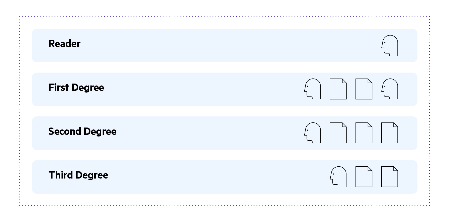 Graph Shortest Path-Degrees of Separation in Networks Degrees of Separation in Network Graphs
