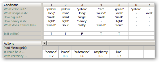 A test Corticon rulesheet created by Michael Parish
