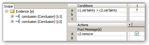 A rulesheet comparing a pair of conclusions and then removing the one with the smaller degree of certainty