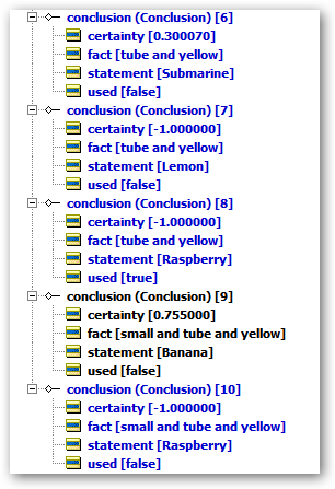Conclusions reached from a sample test  case designed by Michael Parish.