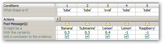 A sample test case shape rulesheet designed by Michael Parish