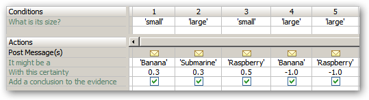 A sample test case size rulesheet designed by Michael Parish