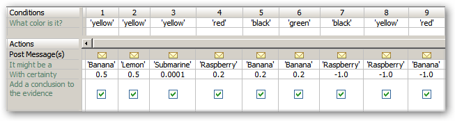 A sample test case color rulesheet designed by Michael Parish.