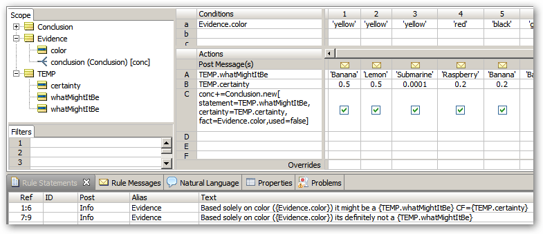 A sample test case with rulesheets added designed by Michael Parish