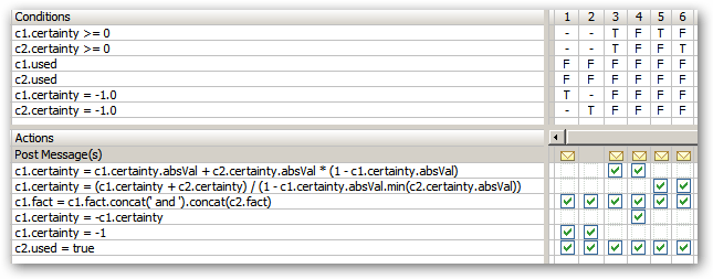 Rules for combining certainty expressed in Progress Corticon