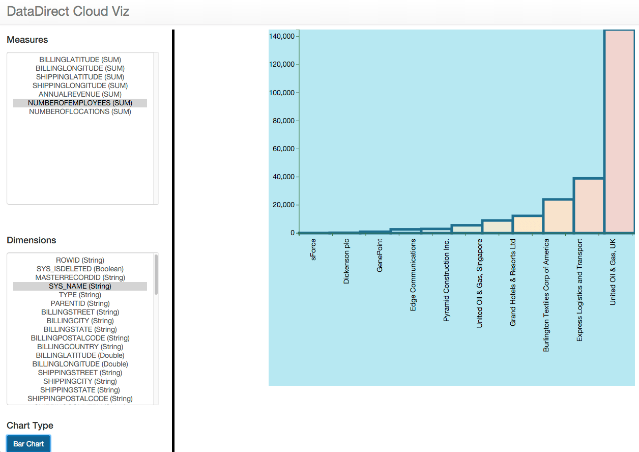 datadirect-cloud-viz datadirect-cloud-viz