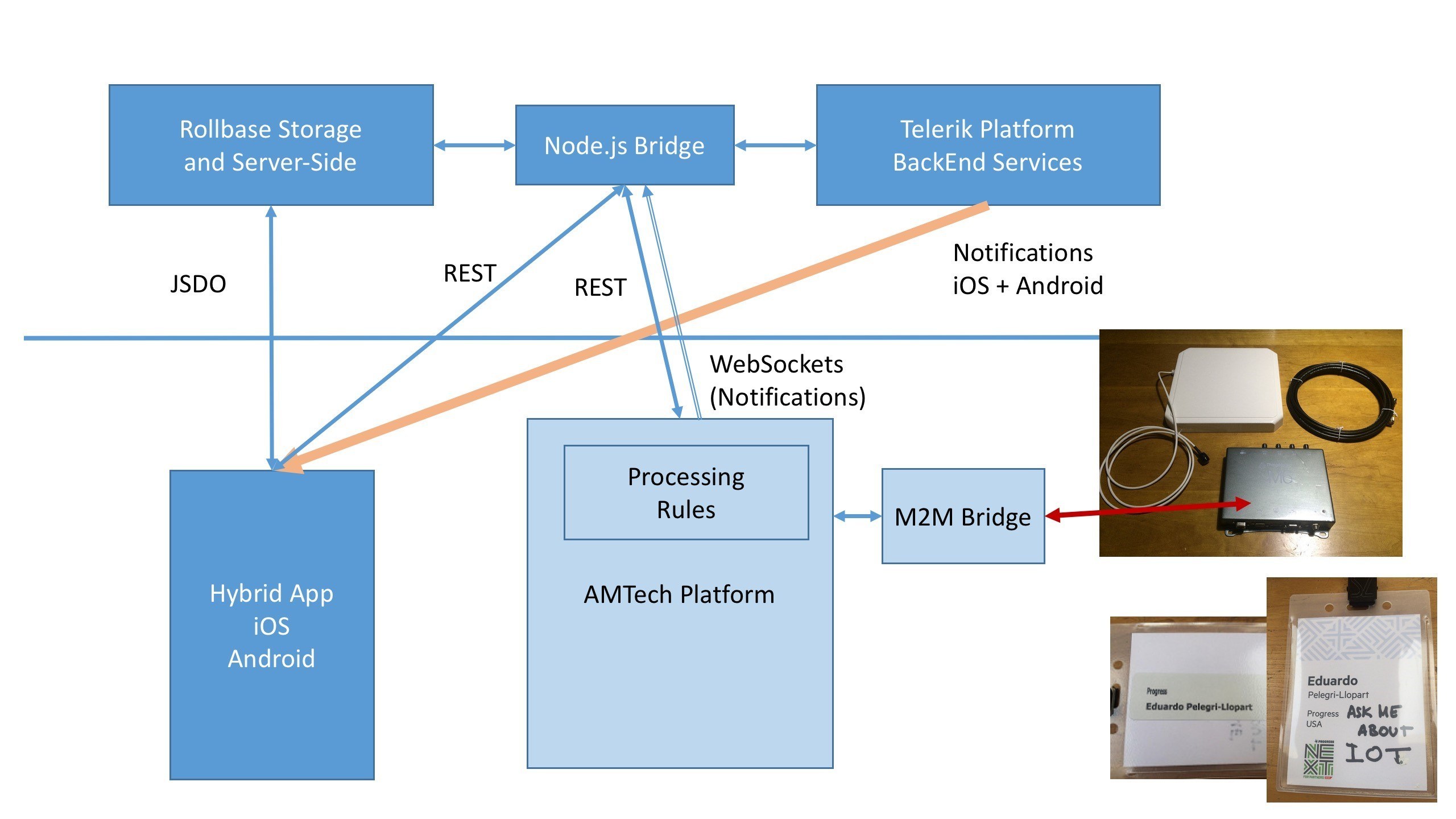 ProgressNEXT 2016 App - Architecture ProgressNEXT 2016 App - Architecture