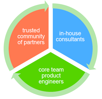 Sitefinity Professional Services Network Sitefinity Professional Services Network