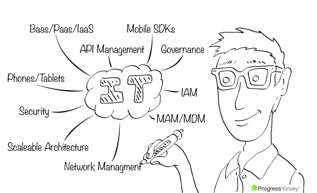 progress-kinvey-mobile-architecture