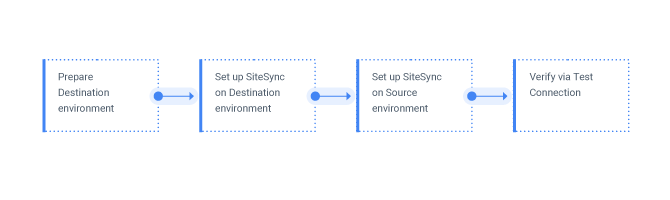 Set-Up-SiteSync
