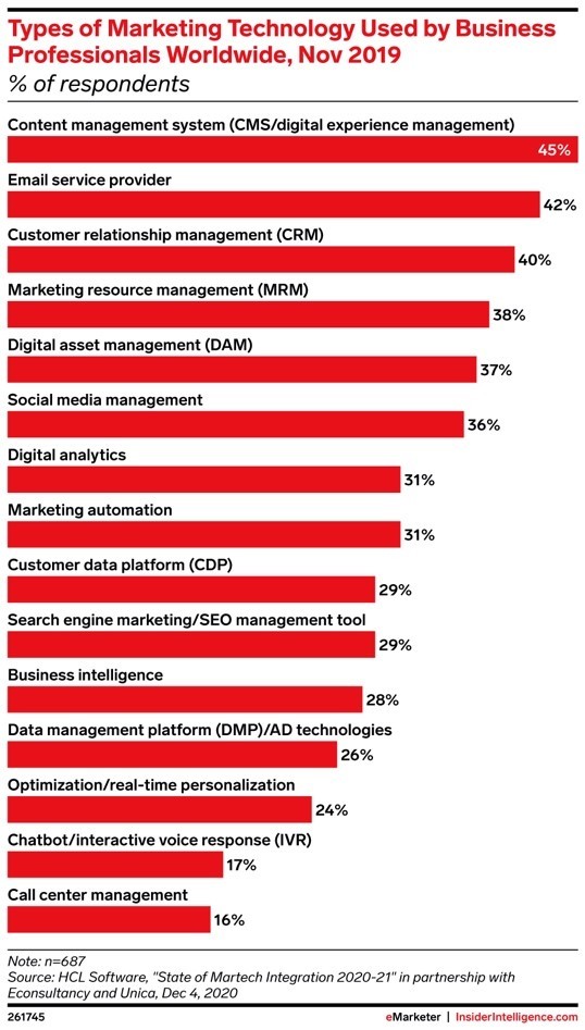 Empowering Customer Self-Service with a Future-Looking CMS