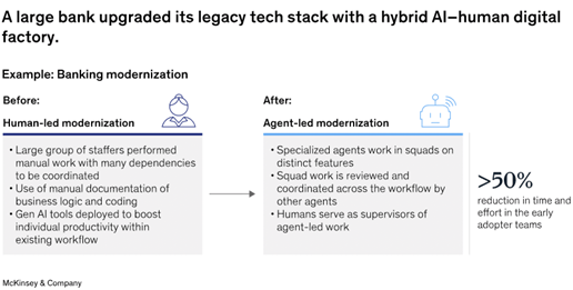 Screenshot reads 'A large bank upgraded its legacy tech stack with a hybrid AI-human digital factory. ...'