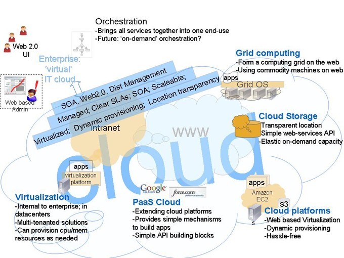 Defining-cloud2