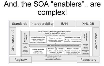 The SOA Enablers
